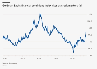 Goldman Sachs Us Financial Conditions Index, HD Png Download, Transparent PNG