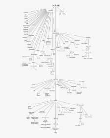 Id Tech Engine Tree, HD Png Download, Transparent PNG