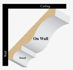 Crown On Wall - Crown Molding Upside Down, HD Png Download, Transparent PNG