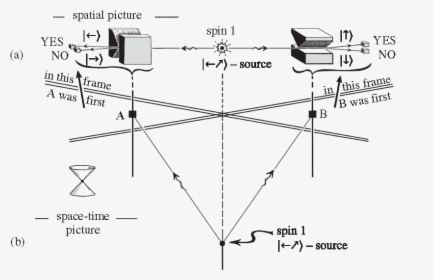 Diagram, HD Png Download, Transparent PNG