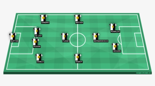 Juventus - Chelsea Lineup Against Liverpool Super Cup, HD Png Download, Transparent PNG