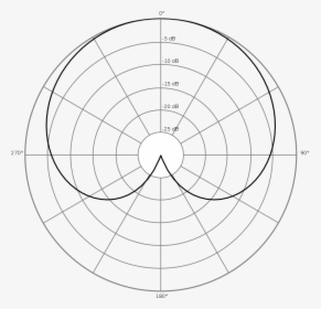 Cardioid Polar Pattern, HD Png Download, Transparent PNG