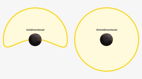Diagram Of Unidirectional And Omnidirectional Microphone - Circle, HD Png Download, Transparent PNG