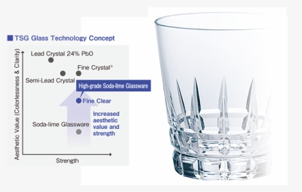 [figure] Fine Clear - Old Fashioned Glass, HD Png Download, Transparent PNG