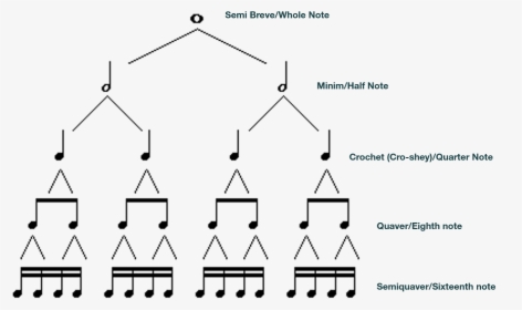 Diagram, HD Png Download, Transparent PNG