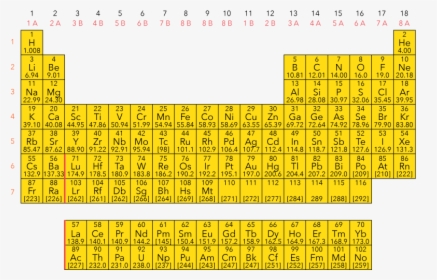 Transparent Atomic Symbol Png - Periodic Table, Png Download, Transparent PNG