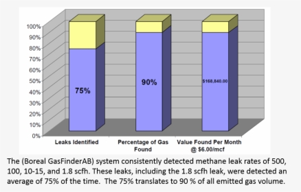Transparent Light Leak Overlay Png - Pottery Shrinkage, Png Download, Transparent PNG
