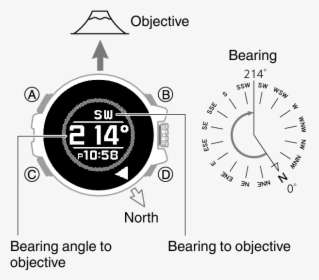 Normally The Compass Mode Indicates Magnetic North - Compass, HD Png Download, Transparent PNG