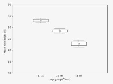 Diagram, HD Png Download, Transparent PNG