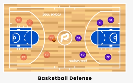 Basketball Court Dimensions, HD Png Download, Transparent PNG
