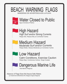 Beach Warning Flag Sign, HD Png Download, Transparent PNG