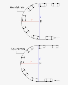 Kerb To Kerb Turning Circle, HD Png Download, Transparent PNG