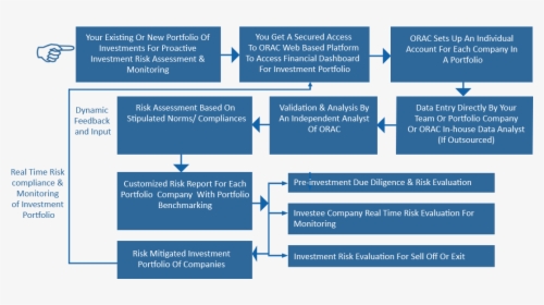 58 Super Investment Process Flow Chart Clipart , Png - Credit Risk Management Flow, Transparent Png, Transparent PNG
