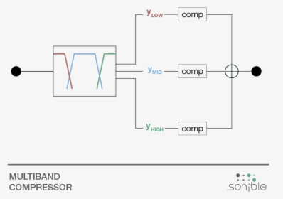 Transparent Music Equalizer Png - Multiband Compressor Diagram, Png Download, Transparent PNG