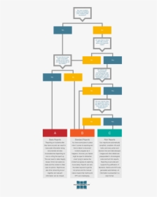 Flow Chart Incident Reporting, HD Png Download, Transparent PNG