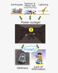 Power Outages Cause Anxiety From Darkness And A Lack - Cartoon, HD Png Download, Transparent PNG