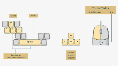 Diagram, HD Png Download, Transparent PNG