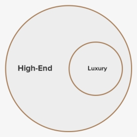 High End Luxury - Circle, HD Png Download, Transparent PNG