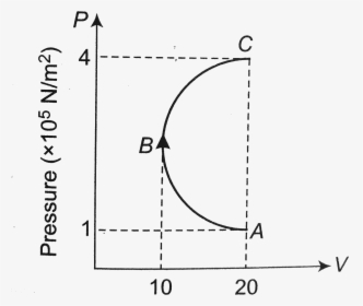 Pressure Lubrication, HD Png Download, Transparent PNG