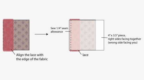 Diagram, HD Png Download, Transparent PNG