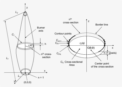 Diagram, HD Png Download, Transparent PNG