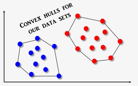 Sorting Machines With Machine Learning, HD Png Download, Transparent PNG