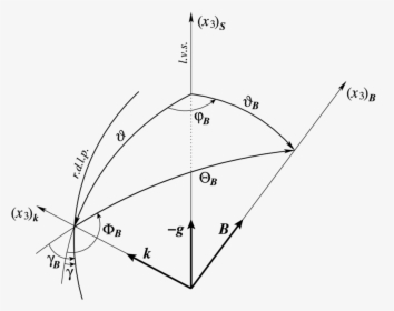 Diagram, HD Png Download, Transparent PNG