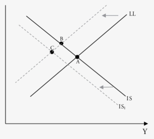 Diagram, HD Png Download, Transparent PNG