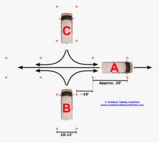 Cone Course Example - Cones Set Up For Driving Test, HD Png Download, Transparent PNG