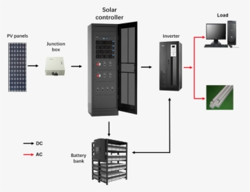 Helios Technology Solar Controler, HD Png Download, Transparent PNG