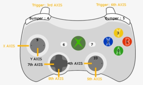 Xbox Controller Trigger Unity, HD Png Download, Transparent PNG
