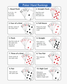Poker Hands Ranking, HD Png Download, Transparent PNG