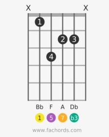 Bb M Position 1 Guitar Chord Diagram - B9 Chord Guitar, HD Png Download, Transparent PNG