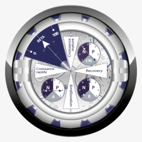 Multi Assets Investment Clock, HD Png Download, Transparent PNG