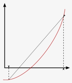Plot, HD Png Download, Transparent PNG