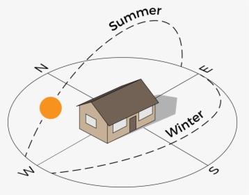 Picture - Passive Solar House, HD Png Download, Transparent PNG