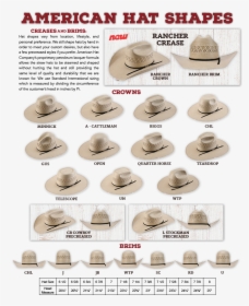 Minnick Hat Shape Cowboy, HD Png Download, Transparent PNG