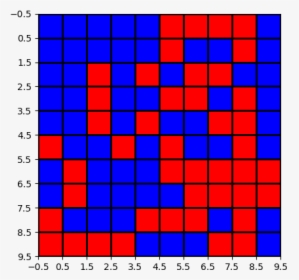 Plot With Boundarynorms - Color Grid Python, HD Png Download, Transparent PNG