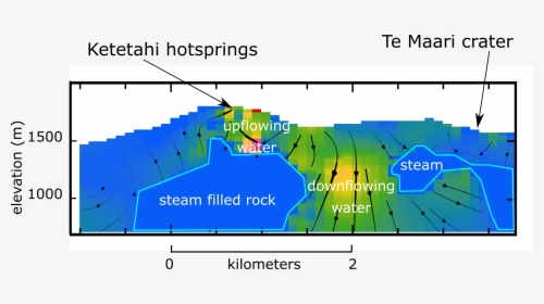 Cross Section Of The Area Between Ketetahi Hot Springs, HD Png Download, Transparent PNG