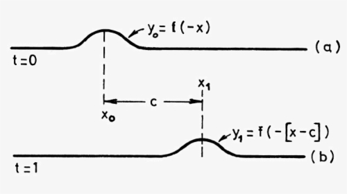 Diagram, HD Png Download, Transparent PNG