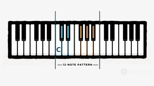 Keyboard Notes In 3 Octaves, HD Png Download, Transparent PNG