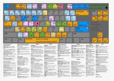 Keyboard Color Layout, HD Png Download, Transparent PNG