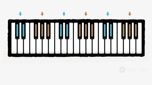 Clip Art Layout Of The Keyboard - Keyboard Notes And 3 Octaves, HD Png Download, Transparent PNG