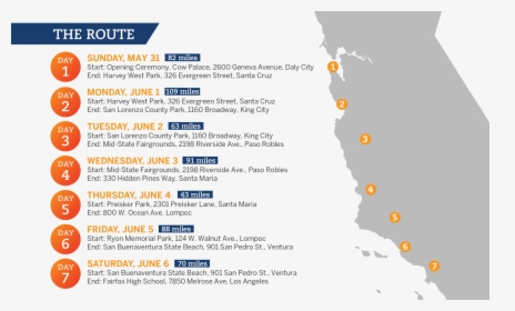 Aids Lifecycle Route 2019, HD Png Download, Transparent PNG