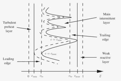 Diagram, HD Png Download, Transparent PNG