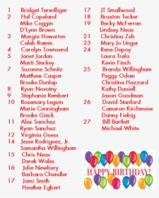 Feb Birthdays, HD Png Download, Transparent PNG