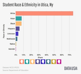 Bar Chart Png, Transparent Png, Transparent PNG