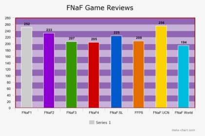 Best Fnaf Games Ranked, HD Png Download, Transparent PNG