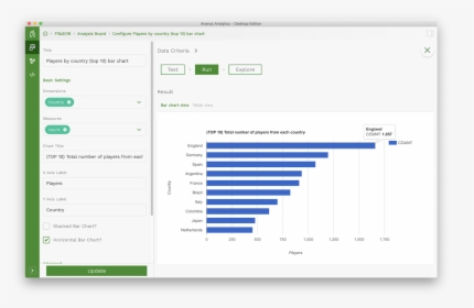 Ananas Analytic Bar Chart - Ananas Analytics, HD Png Download, Transparent PNG