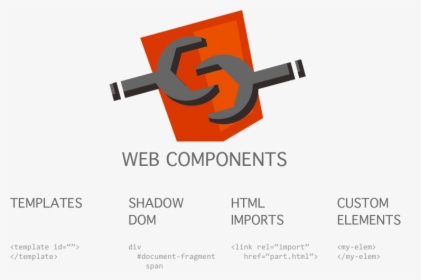 Image Title - Webcomponents, HD Png Download, Transparent PNG